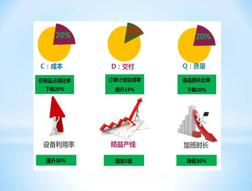中國航發(fā)AEOS典型案例 全面流動(dòng)賦能數(shù)智工廠建設(shè)
