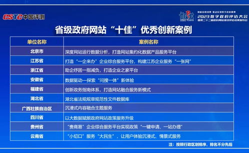 湖北省數(shù)字政府服務(wù)能力與省政府網(wǎng)績效評(píng)估創(chuàng)佳績，數(shù)字內(nèi)容制作助推政務(wù)服務(wù)升級(jí)